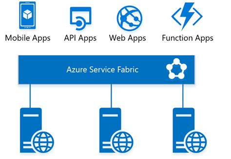 AzureAppServiceManage@0 Start/Stop ignores Slot parameter .